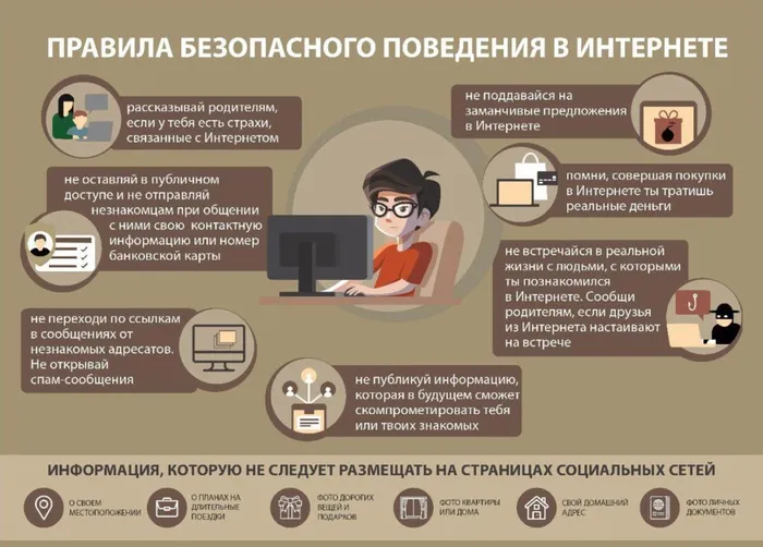 1._Pravila_bezopasnogo_povedeniya_v_Internete
