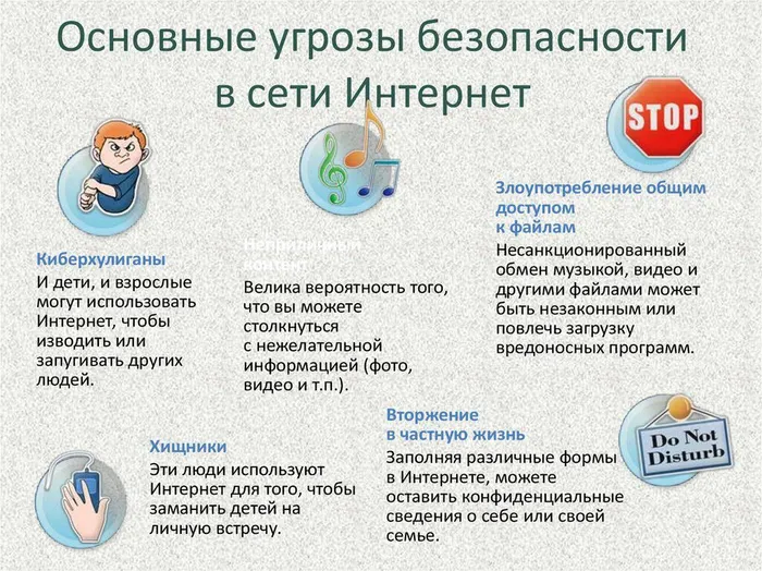 2._Osnovny_e_ugrozy_bezopasnosti_v_seti_Internet
